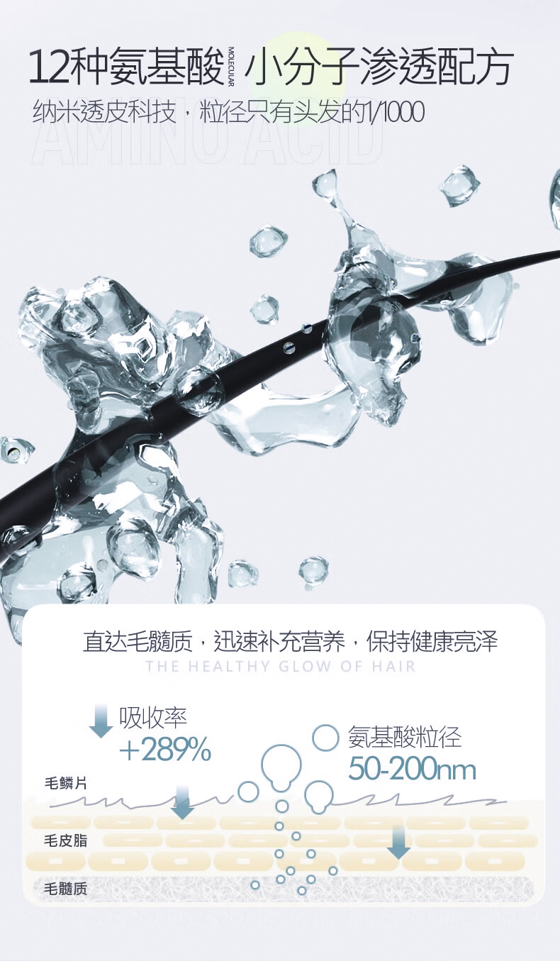 12種氨基酸小分子滲透配方，納米透皮科技，粒徑只有頭發的百分之一